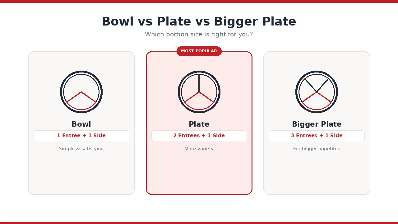 Panda Express Bowl vs Plate vs Bigger Plate comparison