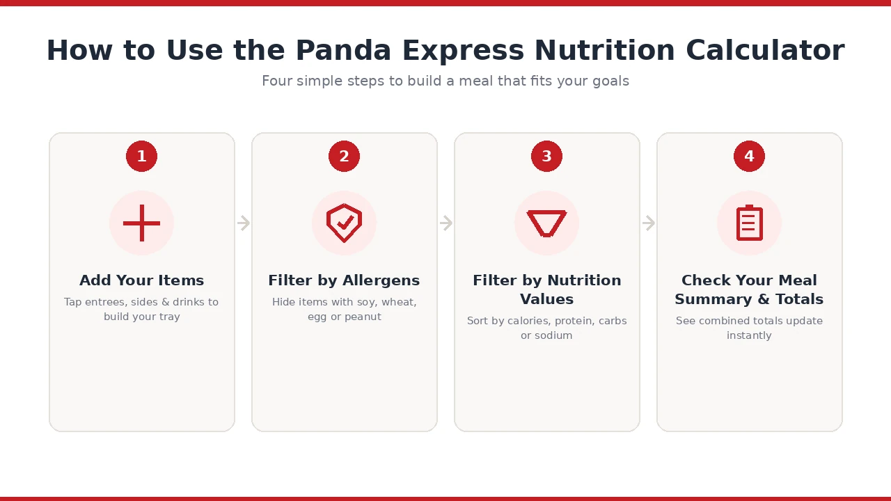How to use the Panda Express calculator