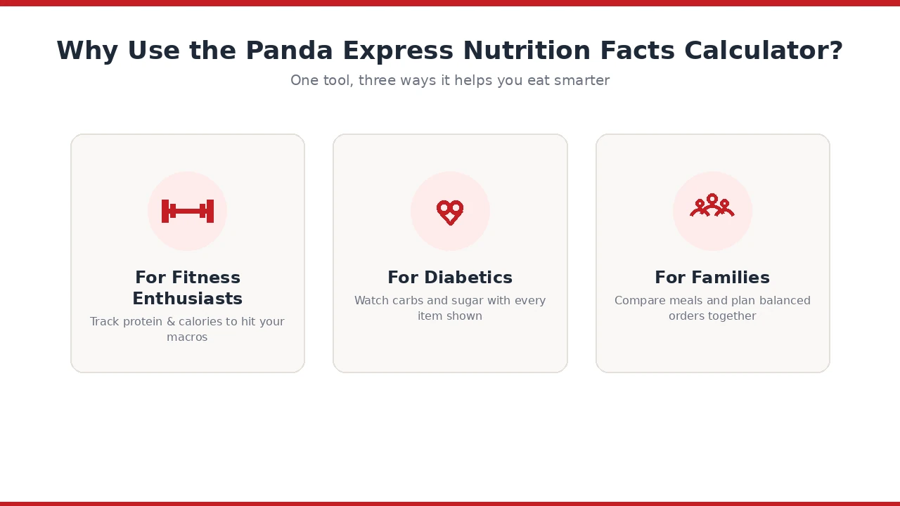 Using Panda Express Calculator
